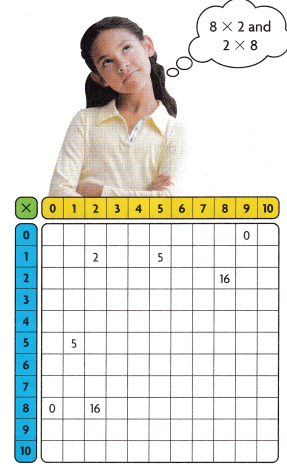 HMH Into Math Grade 3 Module 4 Lesson 7 Answer Key Identify Number Patterns on the Multiplication Table 3