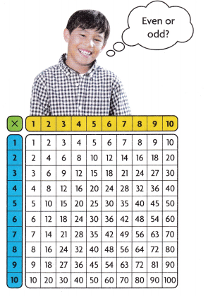 HMH Into Math Grade 3 Module 4 Lesson 7 Answer Key Identify Number Patterns on the Multiplication Table 4