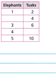 HMH Into Math Grade 3 Module 8 Lesson 1 Answer Key Identify and Extend Patterns 10