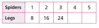 HMH Into Math Grade 3 Module 8 Lesson 1 Answer Key Identify and Extend Patterns 7