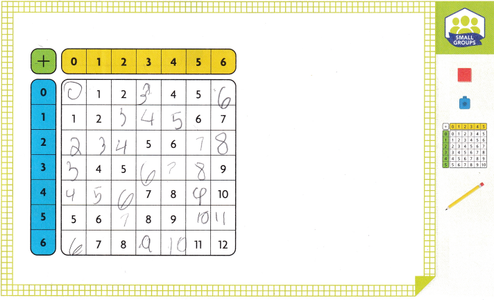 HMH Into Math Grade 3 Module 9 Lesson 1 Answer Key Identify Number Patterns on the Addition Table 2