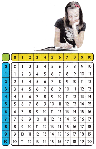 HMH Into Math Grade 3 Module 9 Lesson 1 Answer Key Identify Number Patterns on the Addition Table 4