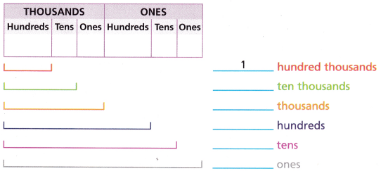 HMH Into Math Grade 4 Module 10 Lesson 3 Answer Key Regroup and Rename Numbers 6