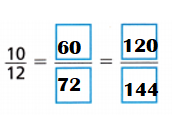 HMH-Into-Math-Grade-4-Module-11-Lesson-4-Answer-Key-Generate-Equivalent-Fractions-Generate two equivalent fractions for the fraction-15