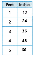 HMH-Into-Math-Grade-4-Module-19-Lesson-2-Answer-Key-Compare-Customary-Units-of-Length-4