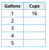 HMH Into Math Grade 4 Module 19 Lesson 4 Answer Key Compare Customary Units of Liquid Volume 2