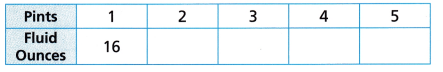 HMH Into Math Grade 4 Module 19 Lesson 4 Answer Key Compare Customary Units of Liquid Volume 4