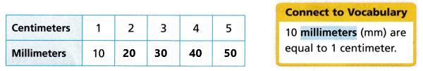 HMH-Into-Math-Grade-4-Module-20-Lesson-2-Answer-Key-Compare-Metric-Units-of-Length-4