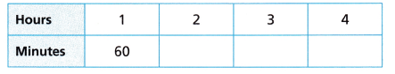 HMH Into Math Grade 4 Module 21 Lesson 1 Answer Key Compare Units of Time 6