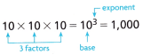 HMH Into Math Grade 5 Module 1 Lesson 2 Answer Key Use Powers of 10 and Exponents 4