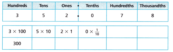 HMH Into Math Grade 5 Module 13 Lesson 2 Answer Key Read and Write Decimals to Thousandths 7