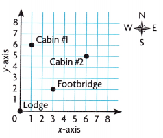 HMH Into Math Grade 5 Module 19 Lesson 1 Answer Key Describe a Coordinate System 3
