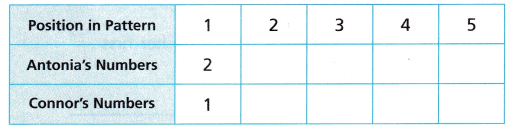 HMH Into Math Grade 5 Module 19 Lesson 4 Answer Key Generate and Identify Numerical Patterns 2