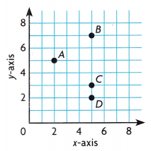 HMH Into Math Grade 5 Module 19 Review Answer Key 2
