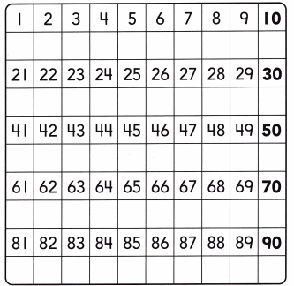 HMH Into Math Kindergarten Module 9 Answer Key Use the Count Sequence to Count to 100 12