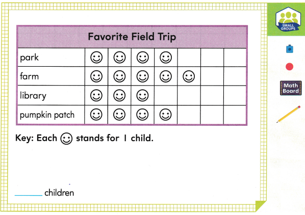 Into Math Grade 2 Module 3 Lesson 3 Answer Key Draw Picture Graphs to Represent Data 1