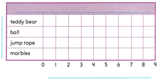 Into Math Grade 2 Module 3 Lesson 5 Answer Key Draw Bar Graphs to Represent Data 4
