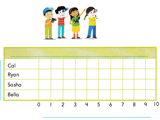 Into Math Grade 2 Module 3 Lesson 5 Answer Key Draw Bar Graphs to Represent Data 6