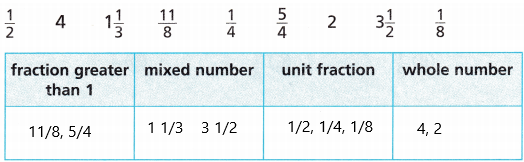 Into Math Grade 3 Module 13 Review Answer Key q1