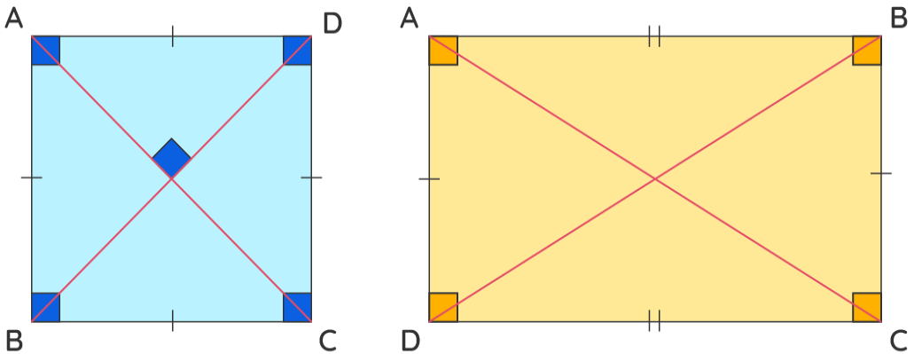 Into Math Grade 3 Module 20 Lesson 2 Answer Key Categorize Quadrilaterals q5a