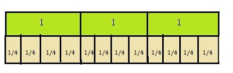 Into Math Grade 5 Module 11 Lesson 1 Answer Key Relate Multiplication and Division of Fractions-2