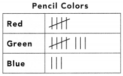 180 Days of Math for First Grade Day 13 Answers Key 5
