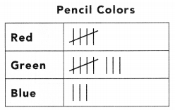 180 Days of Math for First Grade Day 23 Answers Key 6