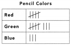 180 Days of Math for First Grade Day 33 Answers Key 7