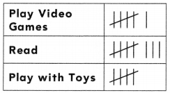 180 Days of Math for First Grade Day 37 Answers Key 5