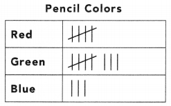 180 Days of Math for First Grade Day 53 Answers Key 6