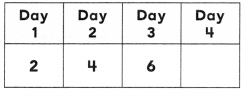 180 Days of Math for Second Grade Day 20 Answers Key 2