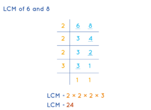 Addition and Subtraction of Unlike Fractions Examples
