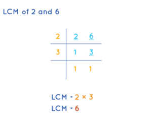 Comparing Unlike Fractions
