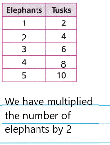 HMH-Into-Math-Grade-3-Module-8-Lesson-1-Answer-Key-Identify-and-Extend-Patterns-10-1