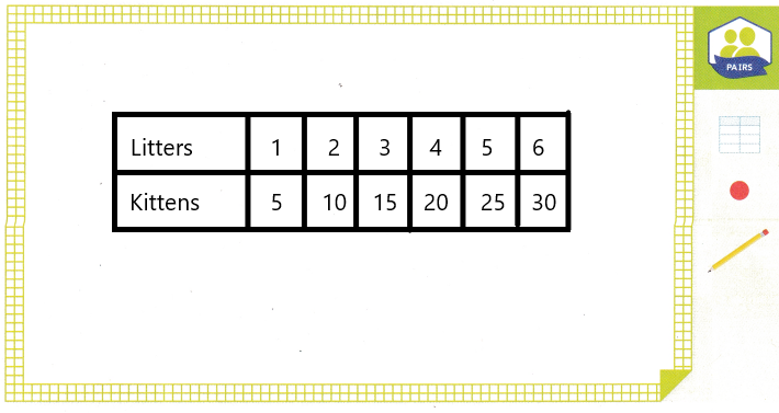 HMH-Into-Math-Grade-3-Module-8-Lesson-1-Answer-Key-Identify-and-Extend-Patterns-2-1