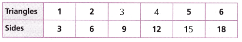 HMH-Into-Math-Grade-3-Module-8-Review-Answer-Key-2-1
