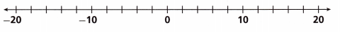HMH Into Math Grade 6 Module 1 Lesson 2 Answer Key Compare and Order Integers on a Number Line 11