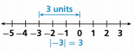 HMH Into Math Grade 6 Module 1 Lesson 3 Answer Key Find and Apply Absolute Value 5