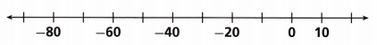 HMH Into Math Grade 6 Module 1 Lesson 3 Answer Key Find and Apply Absolute Value 8