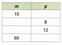 HMH Into Math Grade 6 Module 10 Lesson 1 Answer Key Represent Equations in Tables and Graphs 11