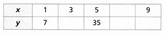HMH Into Math Grade 6 Module 10 Lesson 3 Answer Key Write Equations from Tables and Graphs 28