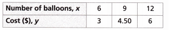 HMH Into Math Grade 6 Module 10 Lesson 3 Answer Key Write Equations from Tables and Graphs 29