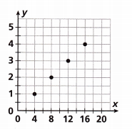 HMH Into Math Grade 6 Module 10 Lesson 3 Answer Key Write Equations from Tables and Graphs 30