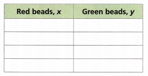 HMH Into Math Grade 6 Module 10 Lesson 3 Answer Key Write Equations from Tables and Graphs 4