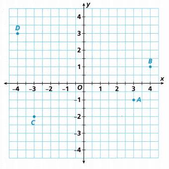 HMH Into Math Grade 6 Module 11 Lesson 1 Answer Key Graph Rational Numbers on the Coordinate Plane 10