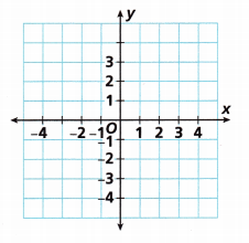 HMH Into Math Grade 6 Module 11 Lesson 1 Answer Key Graph Rational Numbers on the Coordinate Plane 11