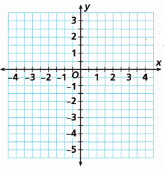 HMH Into Math Grade 6 Module 11 Lesson 1 Answer Key Graph Rational Numbers on the Coordinate Plane 13