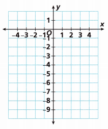 HMH Into Math Grade 6 Module 11 Lesson 1 Answer Key Graph Rational Numbers on the Coordinate Plane 15