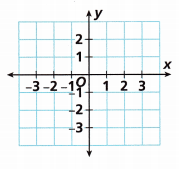 HMH Into Math Grade 6 Module 11 Lesson 1 Answer Key Graph Rational Numbers on the Coordinate Plane 16