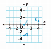 HMH Into Math Grade 6 Module 11 Lesson 1 Answer Key Graph Rational Numbers on the Coordinate Plane 19